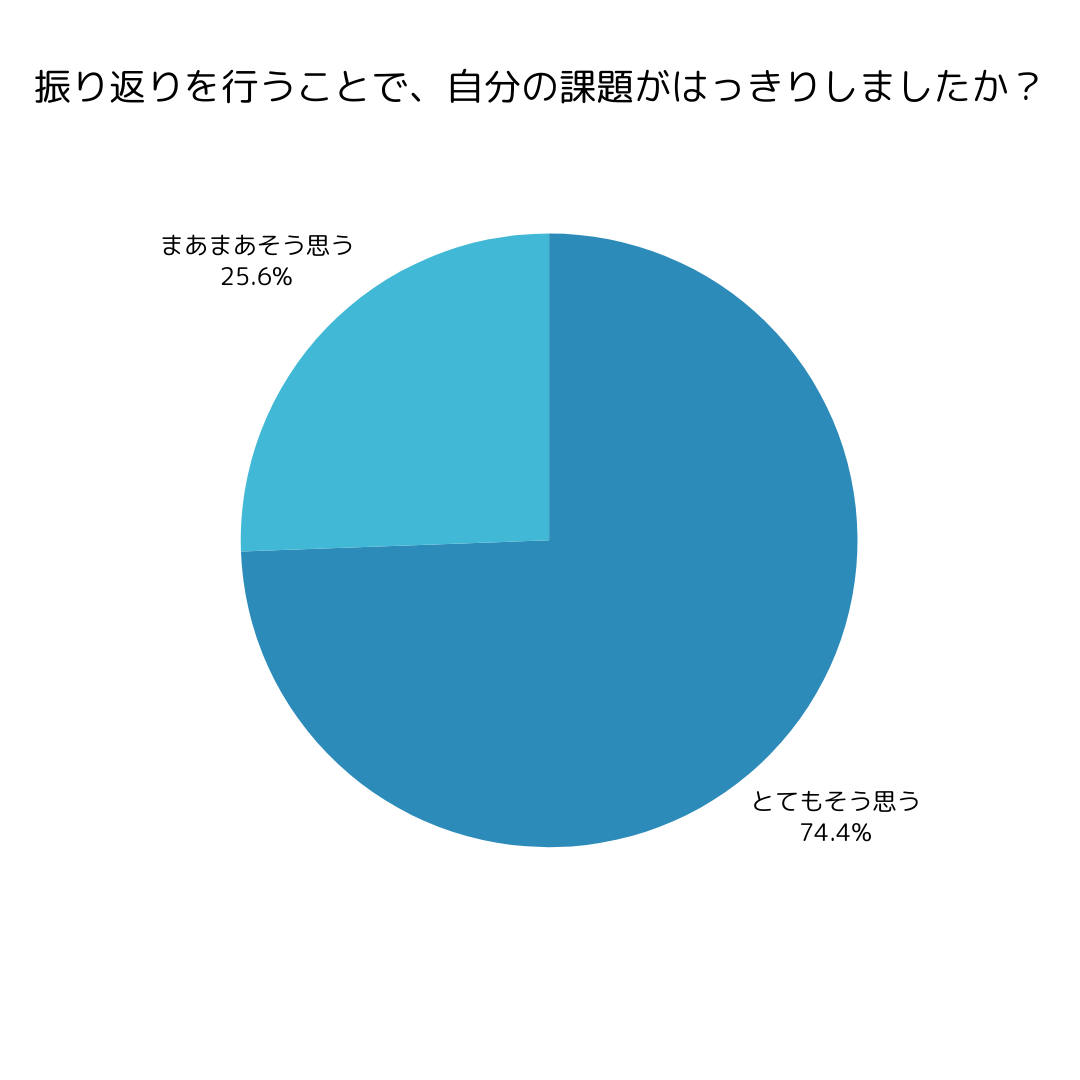 ヴァンフォーレ甲府の取り組みの様子