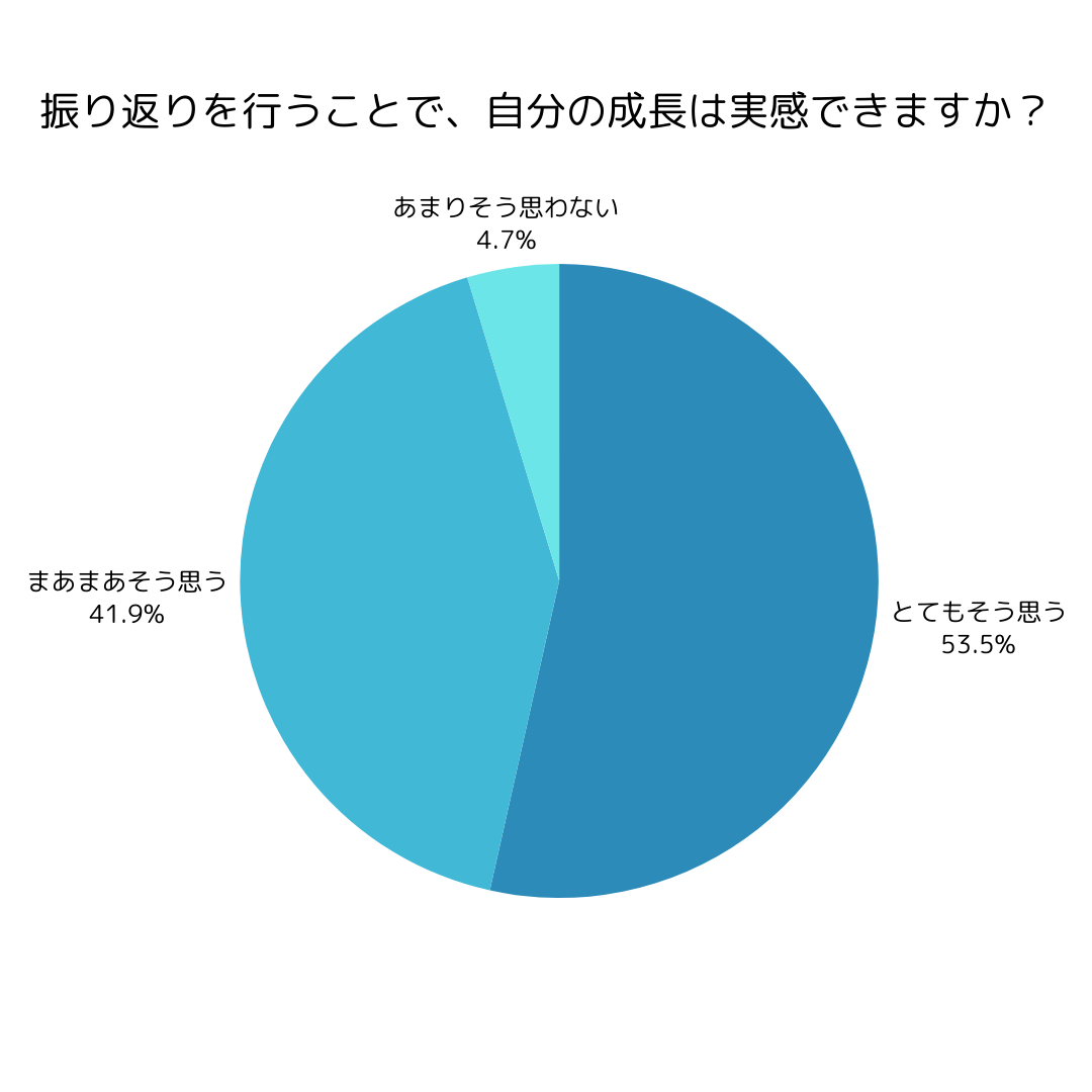 ヴァンフォーレ甲府の取り組みの様子