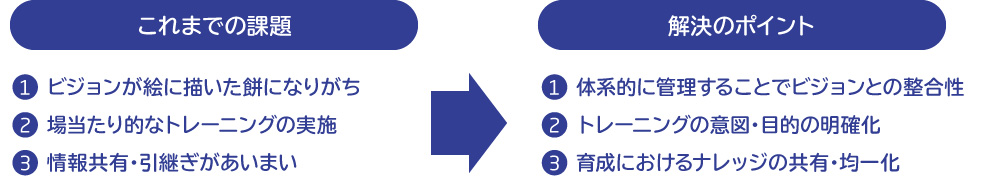 Method BASE が提供する価値